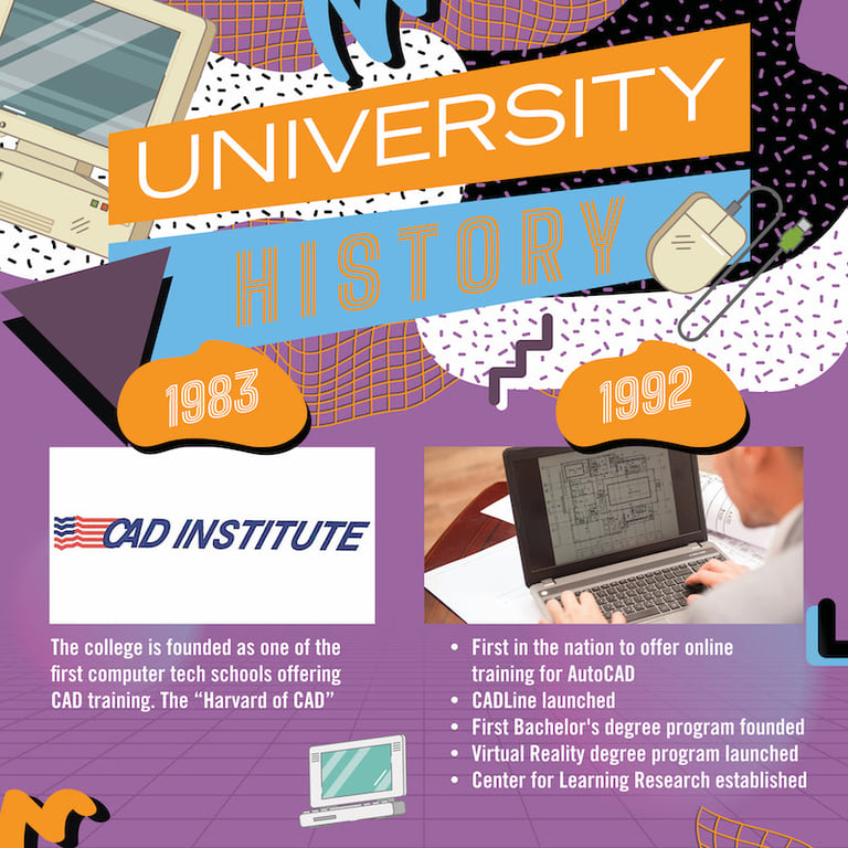 History of UAT from 1983-1992