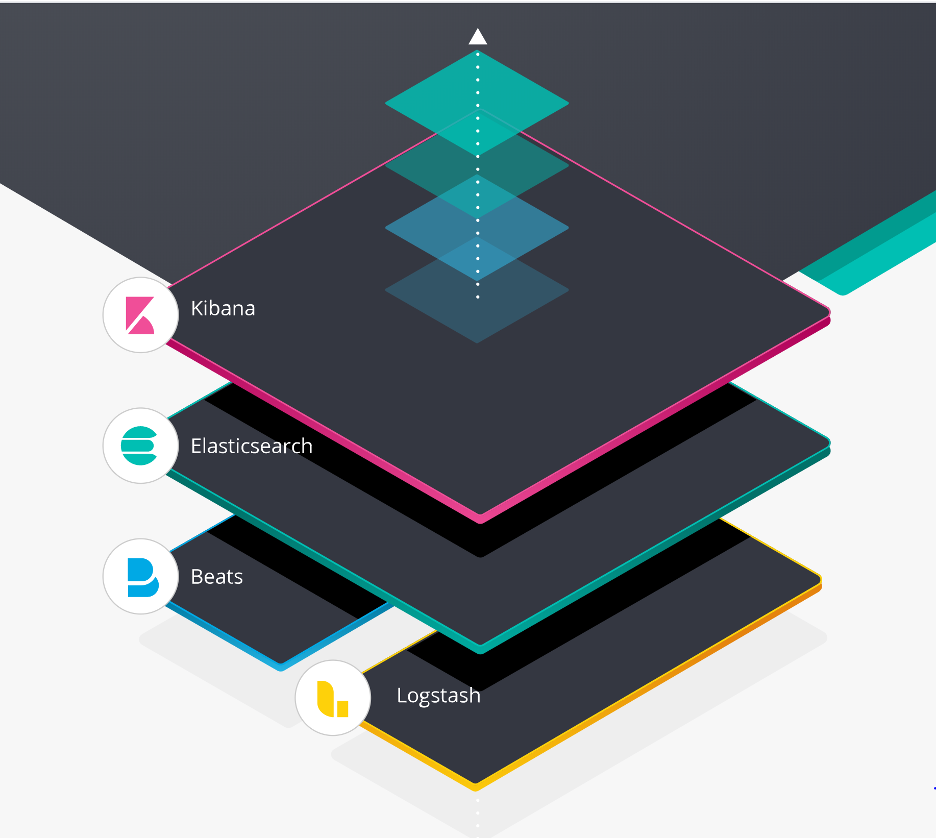 Internal stack. Elk архитектура. Elastic Stack. Elk Stack. Elk Stack логотип.