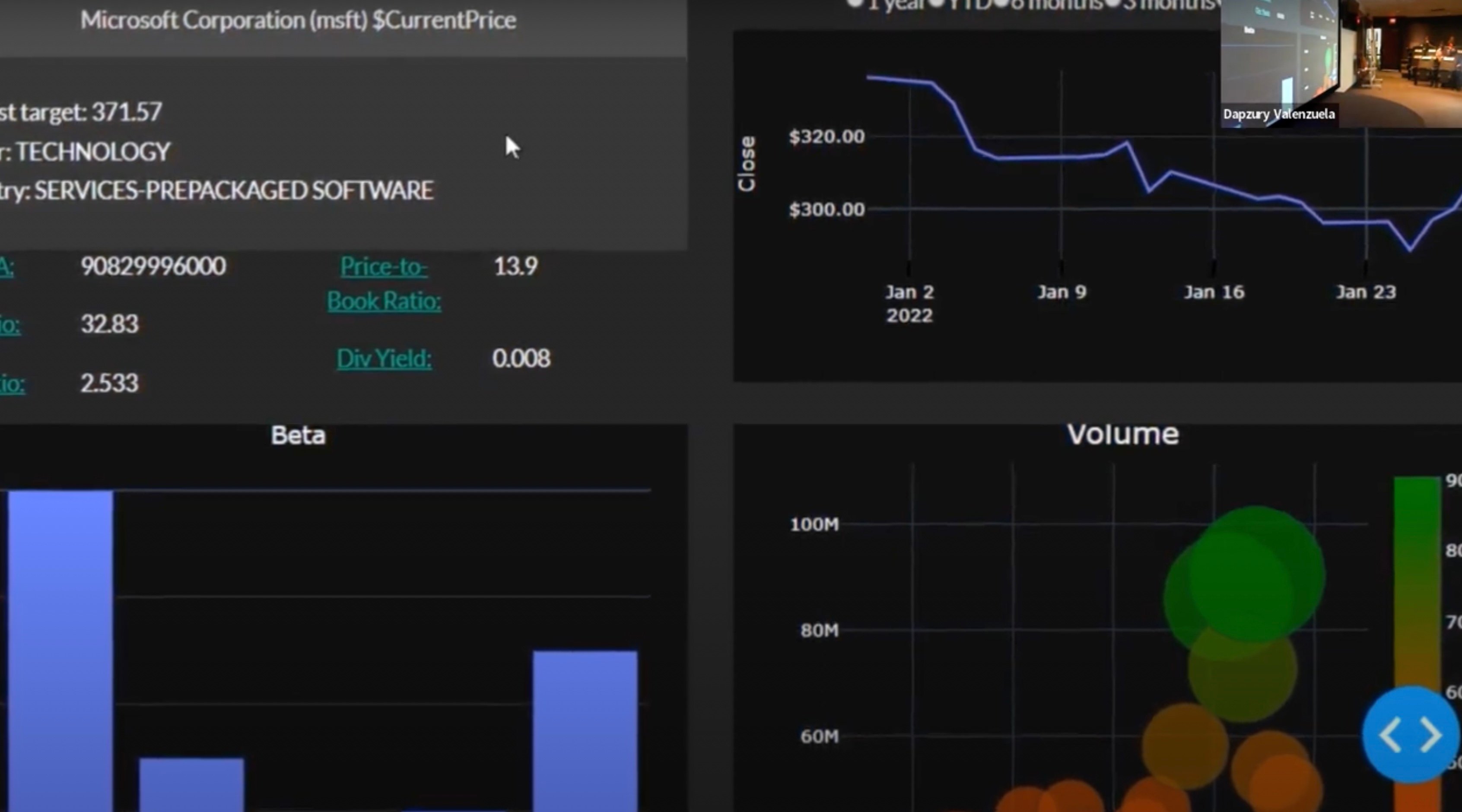 Sage Stock Dashboard